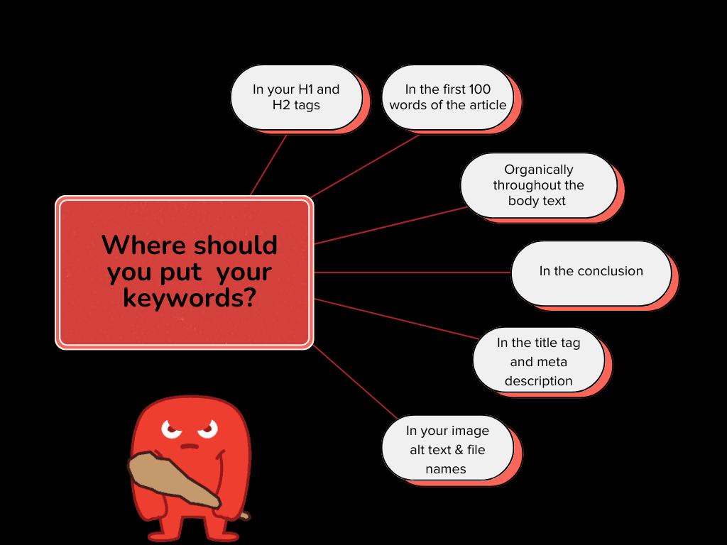 Infographic on keywords placement