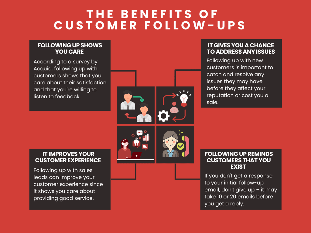 Infographic on Benefits of Customer Follow Ups
