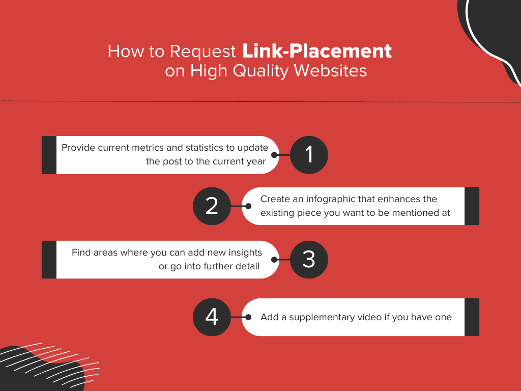 Infographic on How to request Link placement on High Quality websites