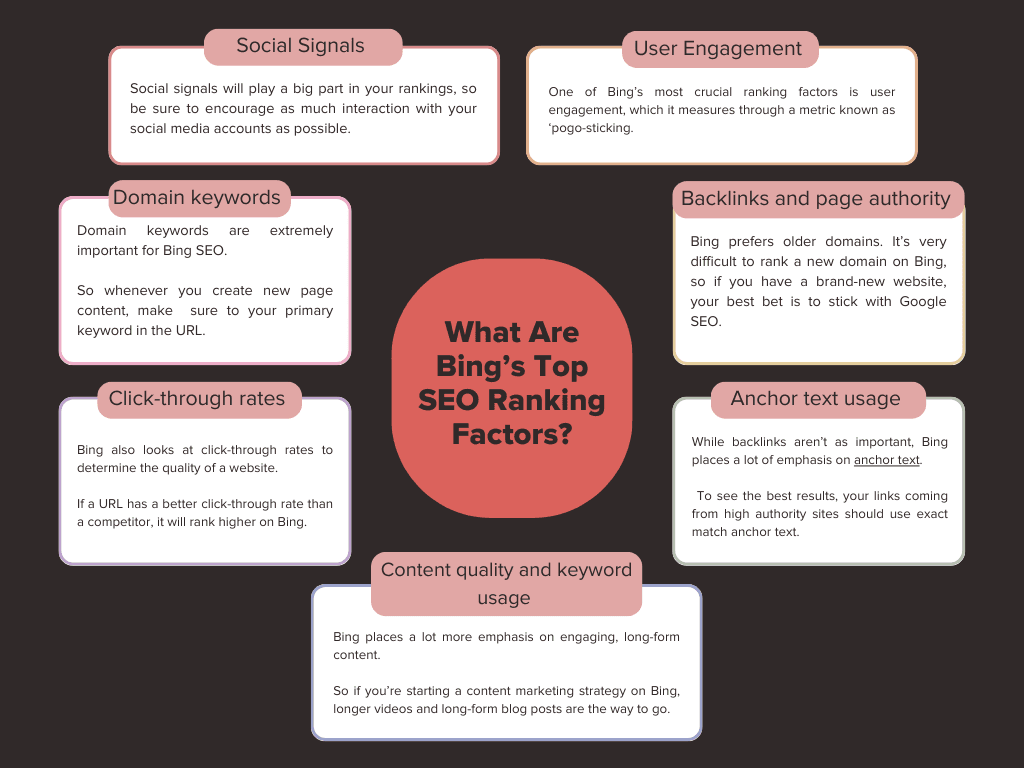 Infographic on Bing's SEO Top Ranking Factors