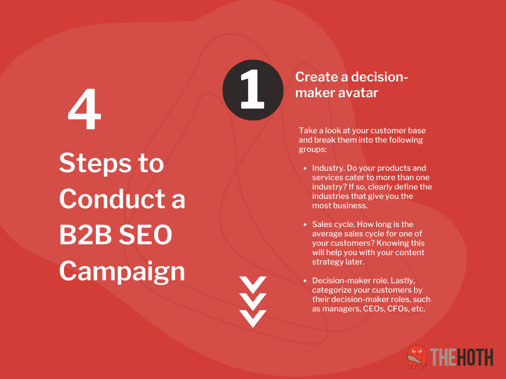 Infographic on Step 1 How to Conduct a B2B SEO Campaign 