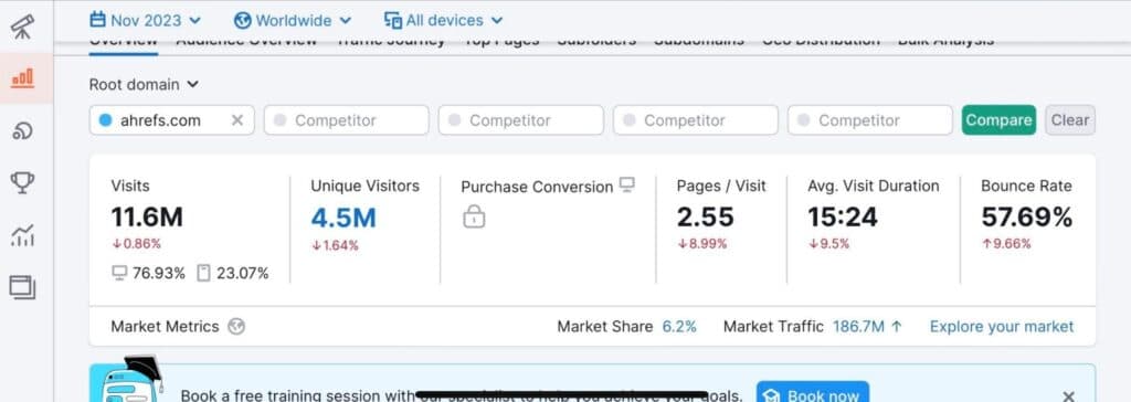 A screenshot of SEMrush’s Traffic Analytics tool. 