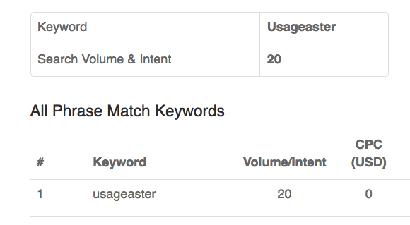 A screenshot of The HOTH’s keyword planner tool displaying the keyword ‘usageaster.’