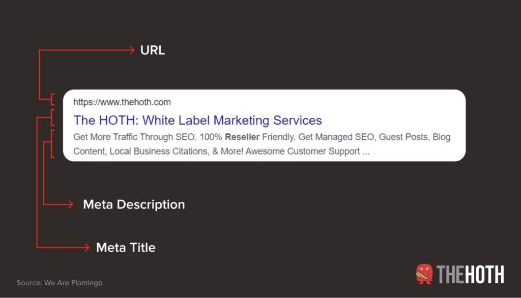 Metadata on a SERP listing
