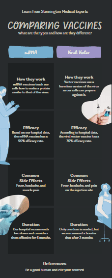 Infographic on the Comparison of Vaccines