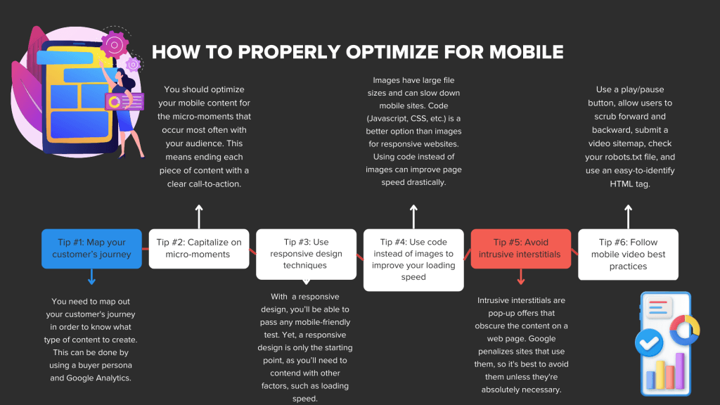 Infographic on how to properly optimize for mobile