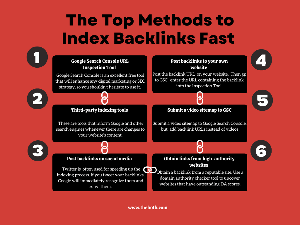 Infographic on Top Methods to Index Backlinks Fast