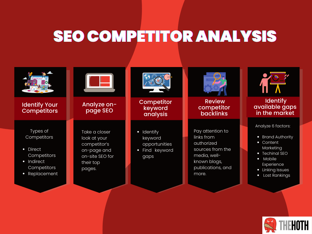 Infographic on How to do SEO Competitor Analysis