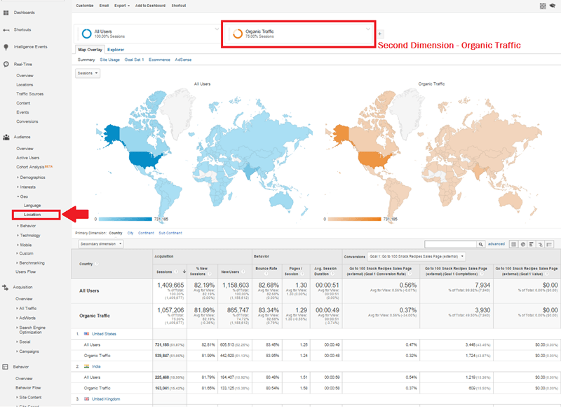 Audience by Location & Organic Traffic