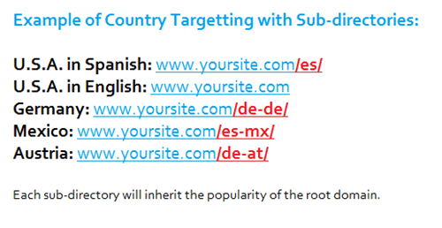 Country Targeting with Sub-directories