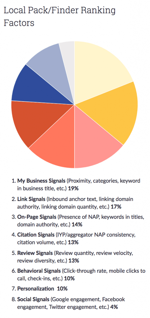 Local Seo Backlinks