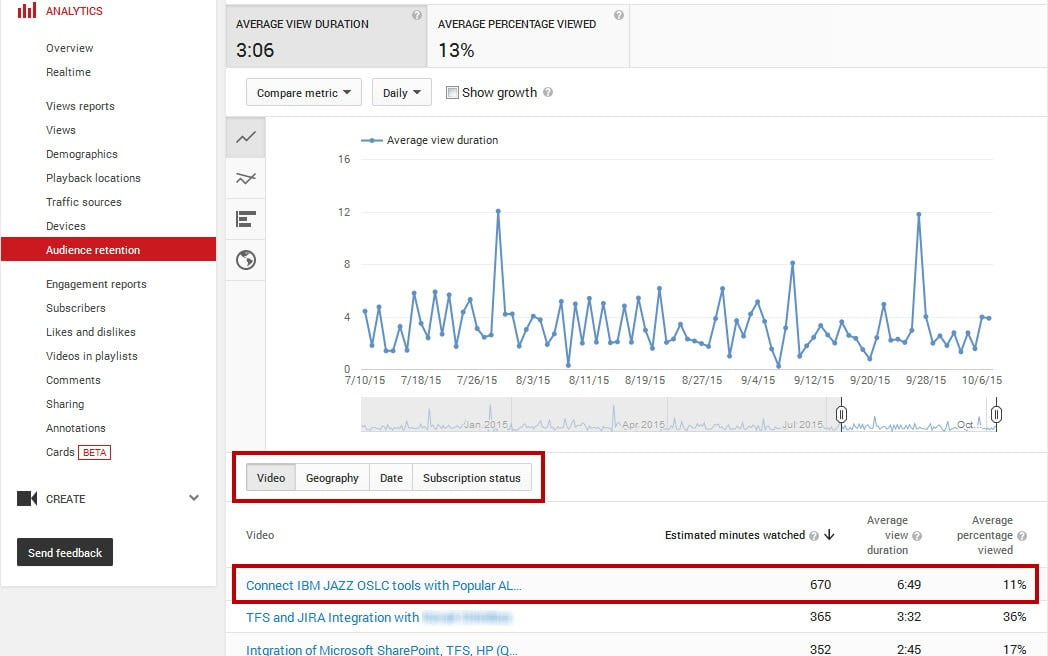 Youtube analytics audience analysis