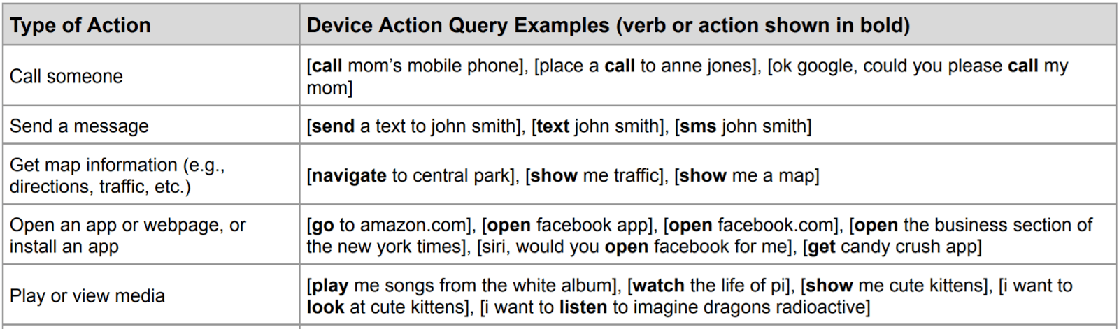 Devices examples. Active devices