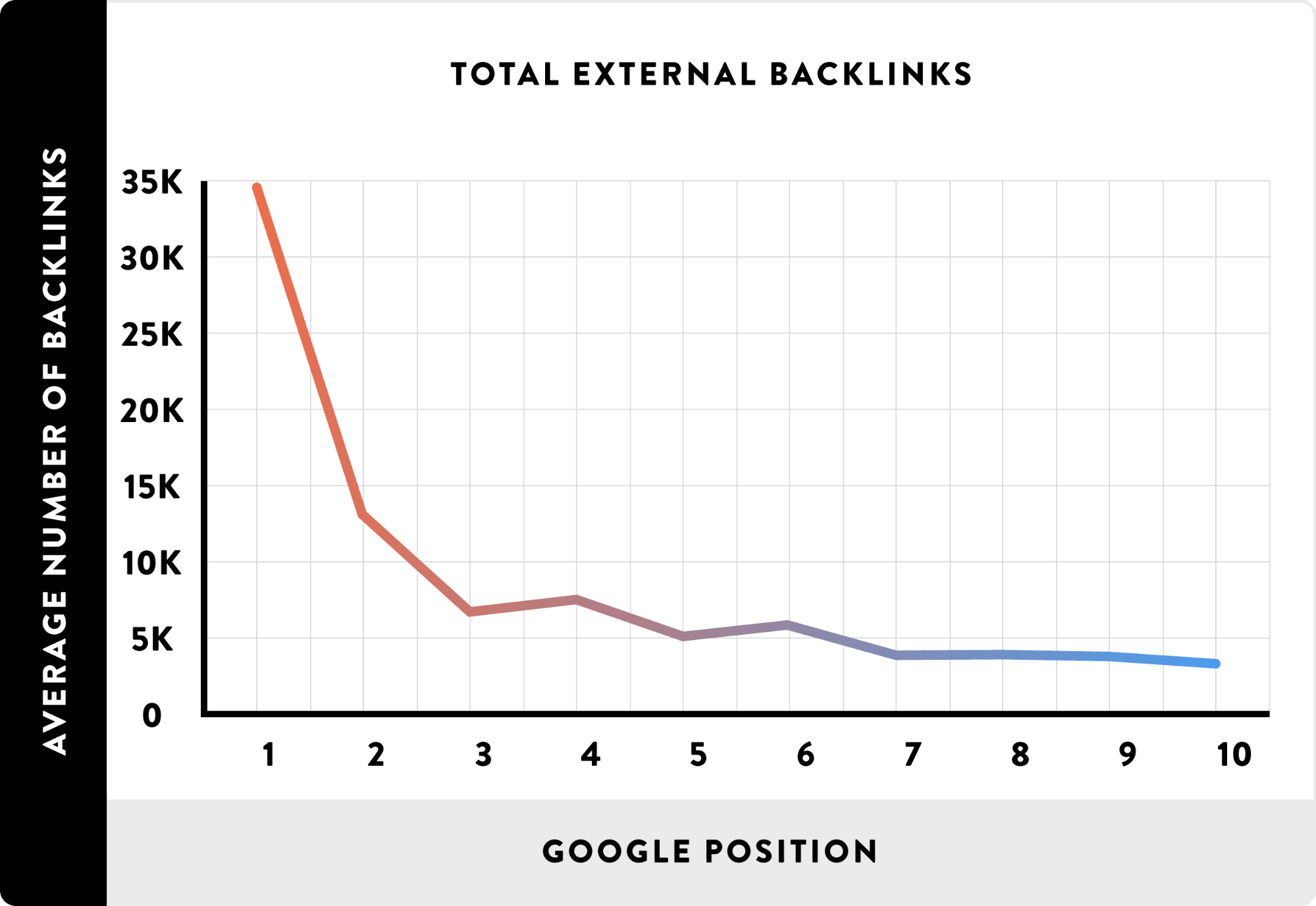 DoFollow SEO Backlinks