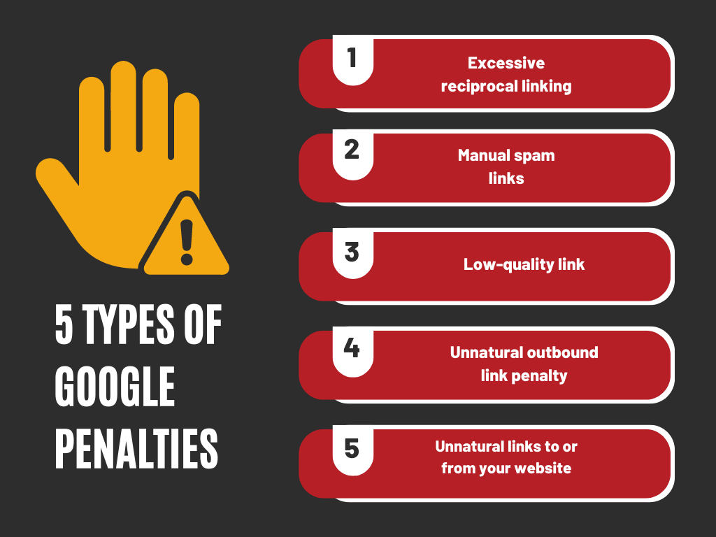 infographic on 5 types of google penalties