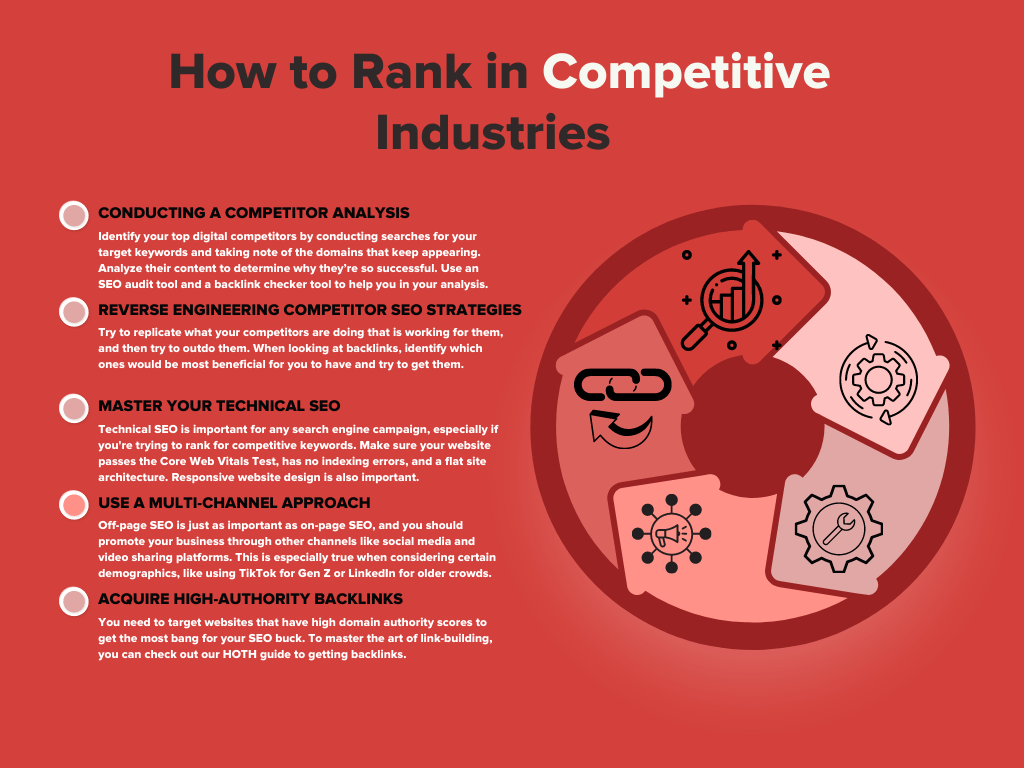 Infographic on How to Rank in Competitive Industries
