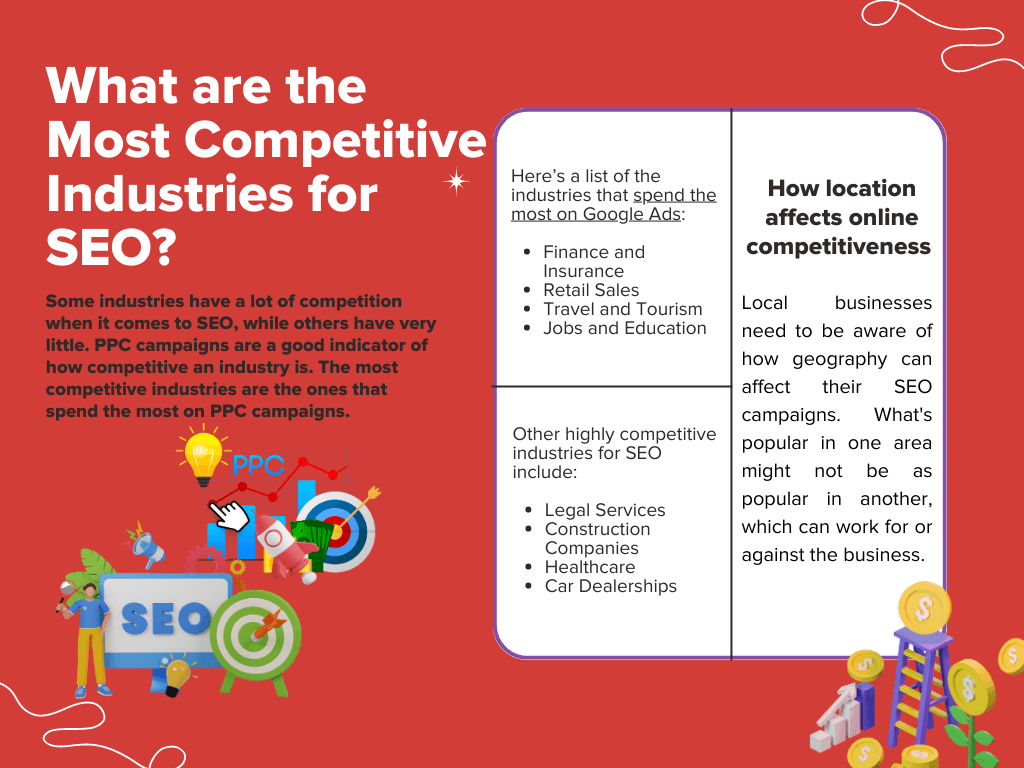 Infographic on What are the Most Competitive Industries for SEO