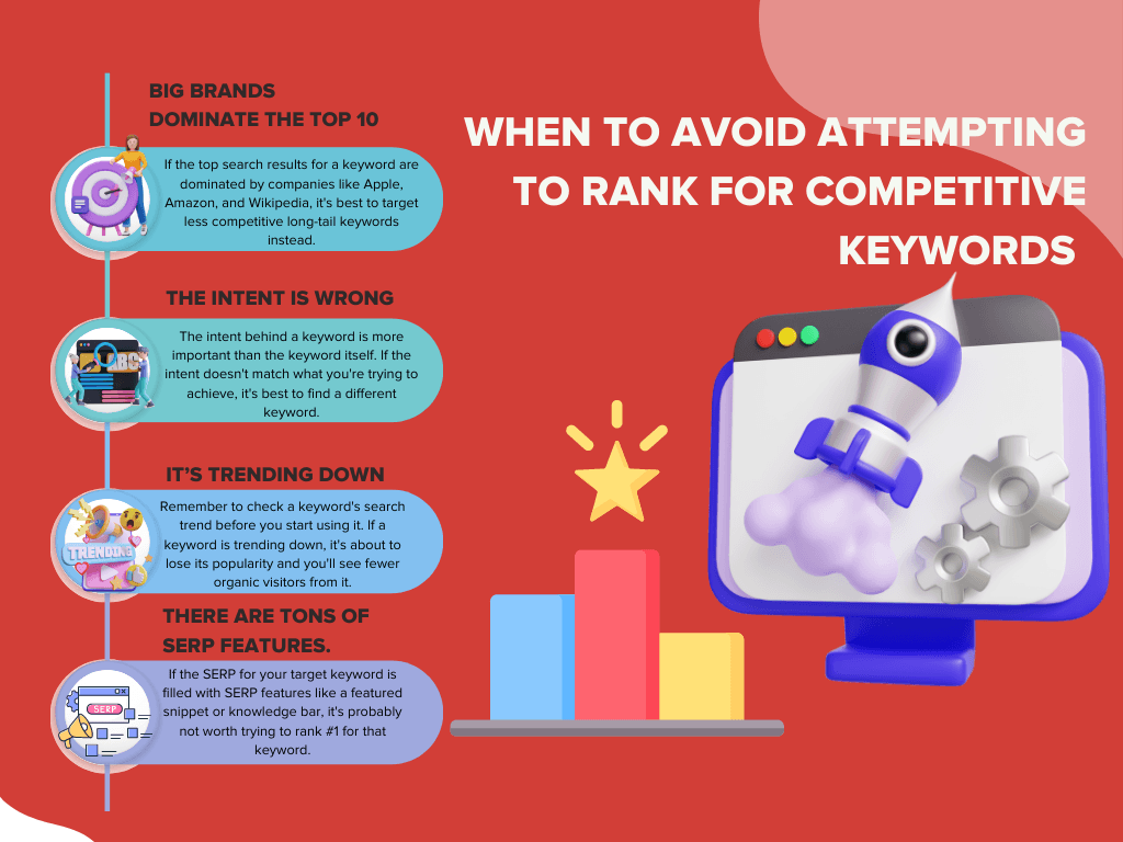 Infographic on When to Avoid Attempting to Rank for Competitive Keywords