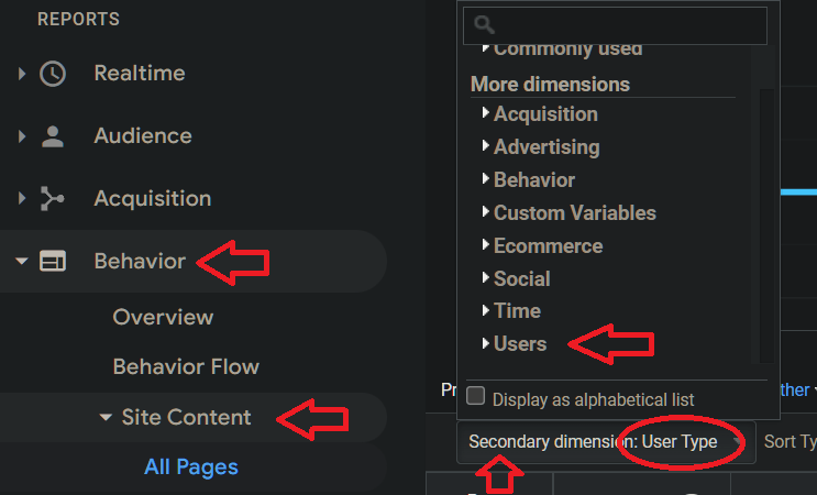 how to find pageview data on Analytics