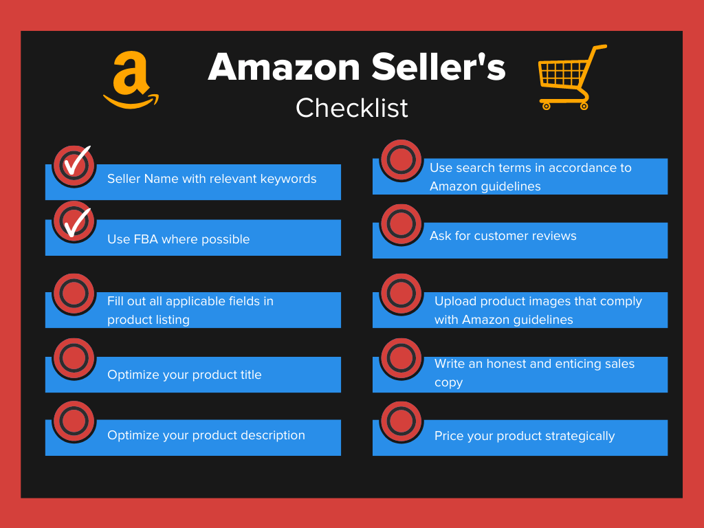 Infographic on Amazon Seller's checklist