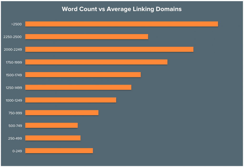 Word Count