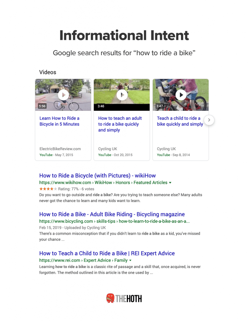 informational search intent