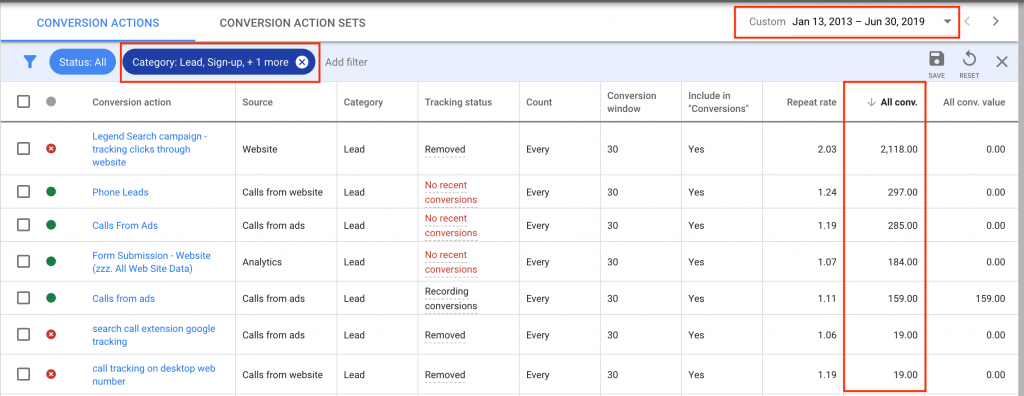 Skewed PPC Lead Data