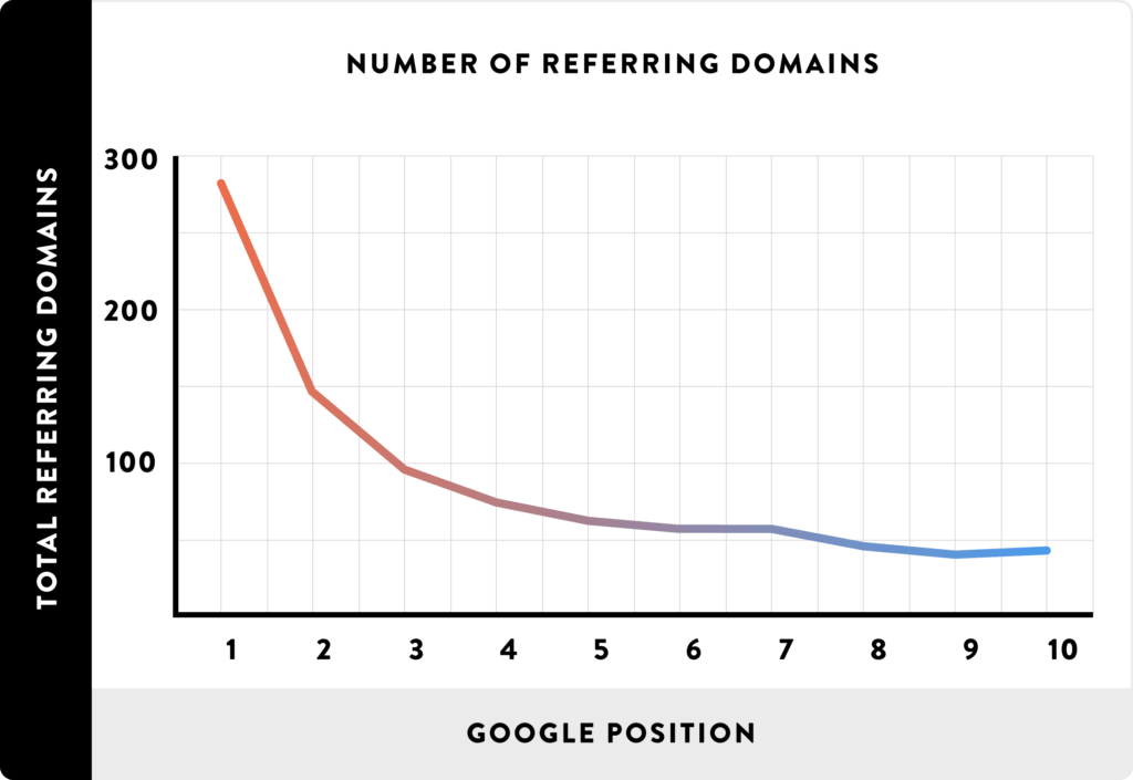 Best Link-Building Tools