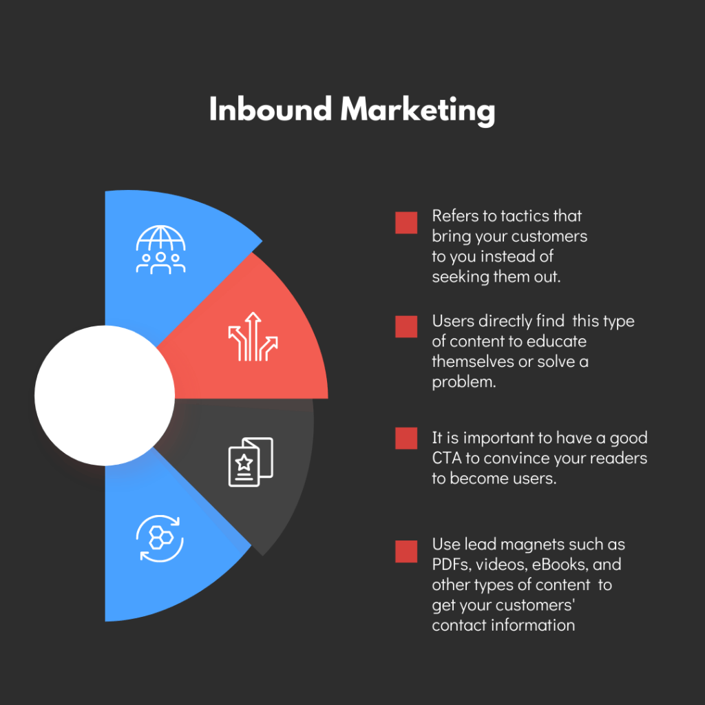 infographic on Inbound marketing