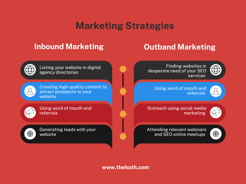Infographic on Inbound and Outbound marketing
