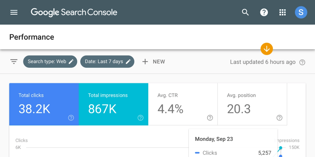 Image of Google Search Console Dashboard