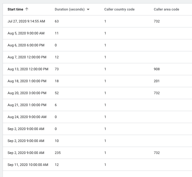 CallTracking1