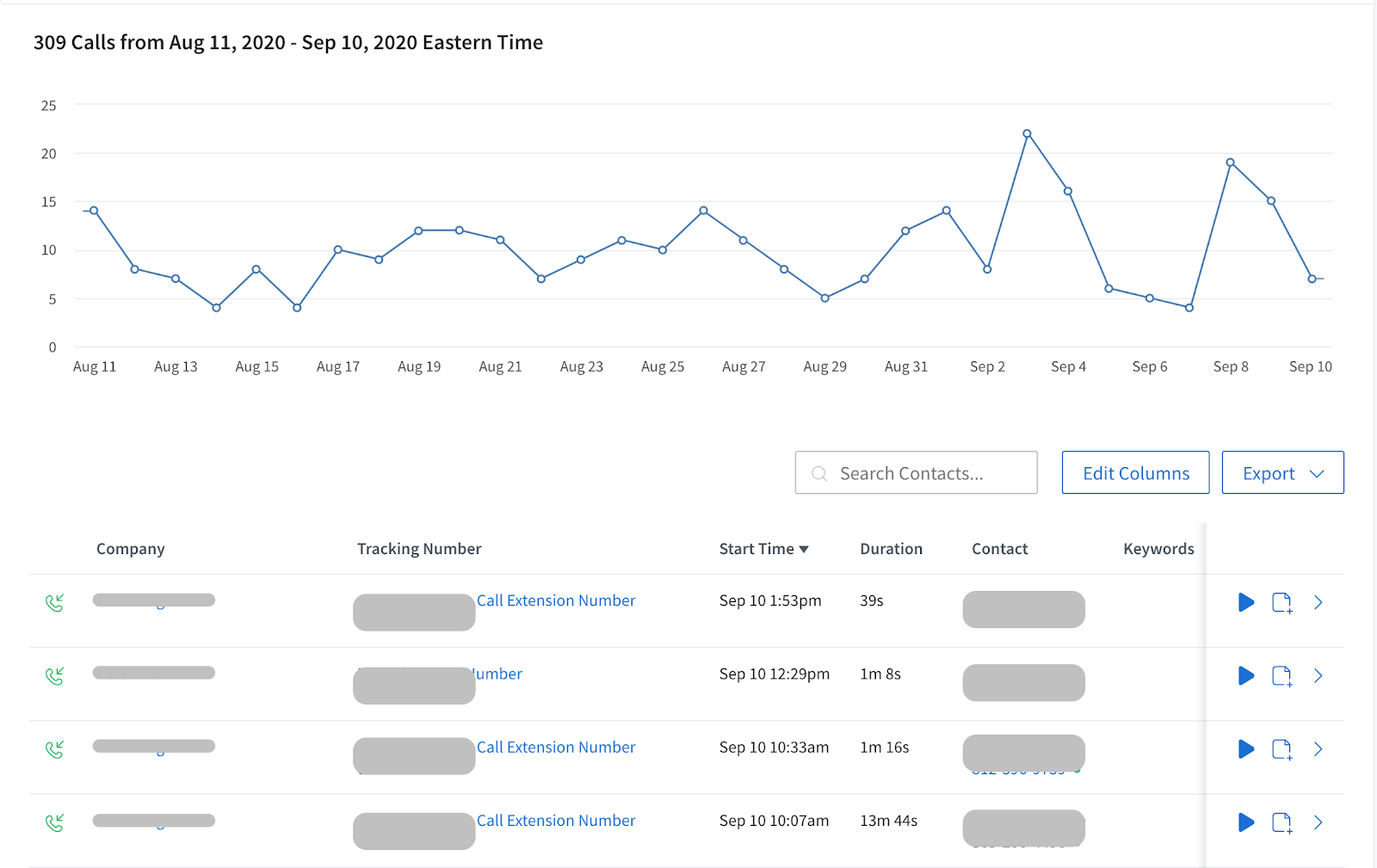 CallTracking2