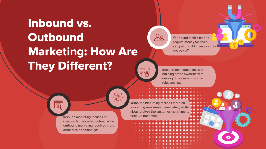 Infographic on Inbound vs outbound marketing strategy