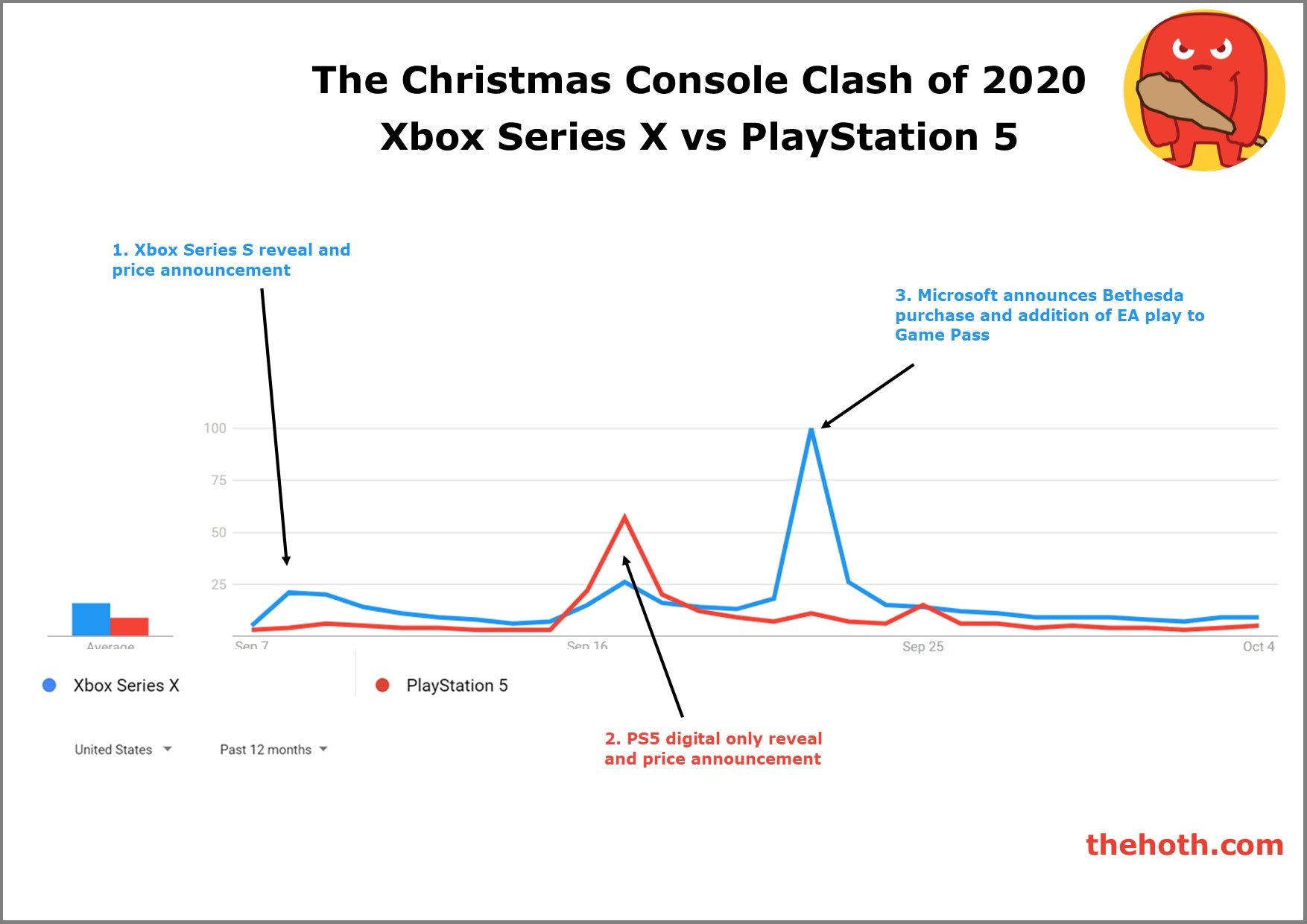 The Hoth Xbox Ps5 Trend Graphic 30 Days Update