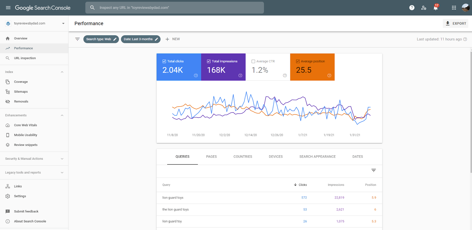 The overview page of Google Search Console.