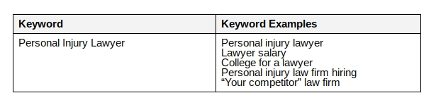 Examples of broad match searches involving "personal injury lawyer" as a keyword. 