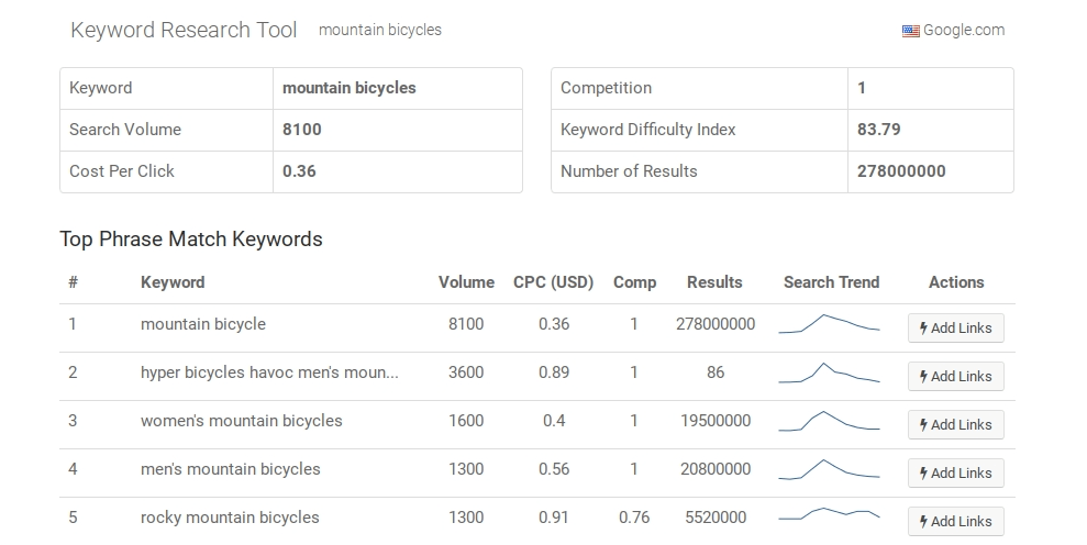 Using the free HOTH keyword planner tool.