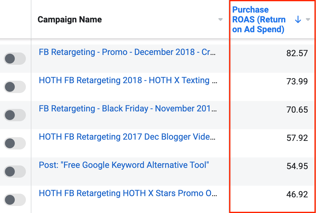 A chart showing how some of our most successful campaigns have been remarketing. 