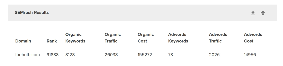 Results from the FREE Website Traffic Checker when you enter one URL