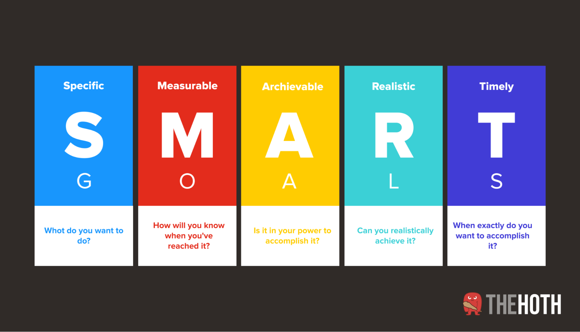 Visual depicting the SMART goal framework