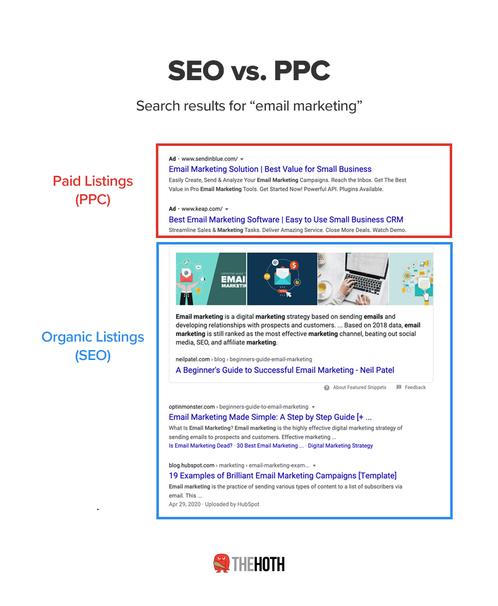 Search results for "email marketing" showing locations of PPC and SEO listings.