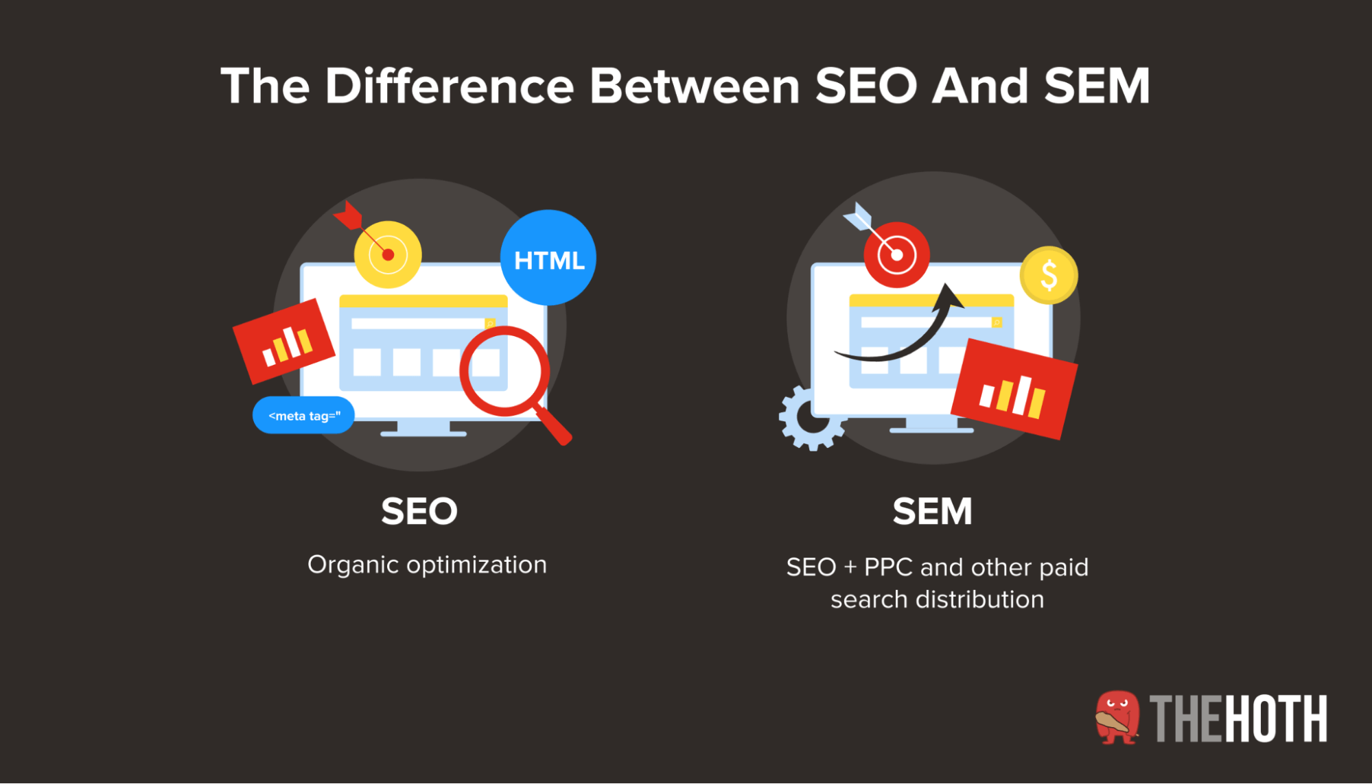 Table outlining the difference between SEO and SEM