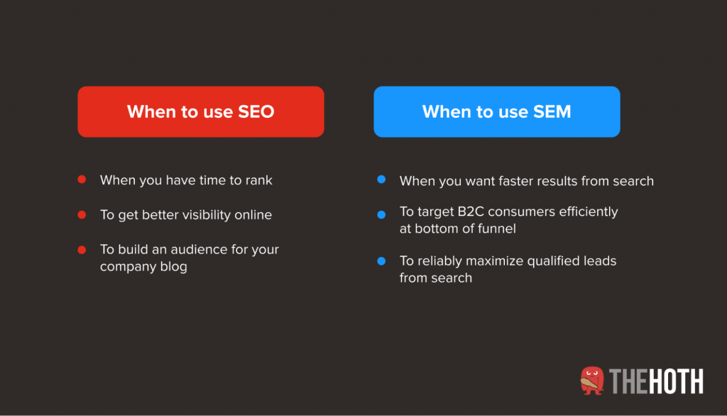 Table showing when to use SEO and when to use SEM