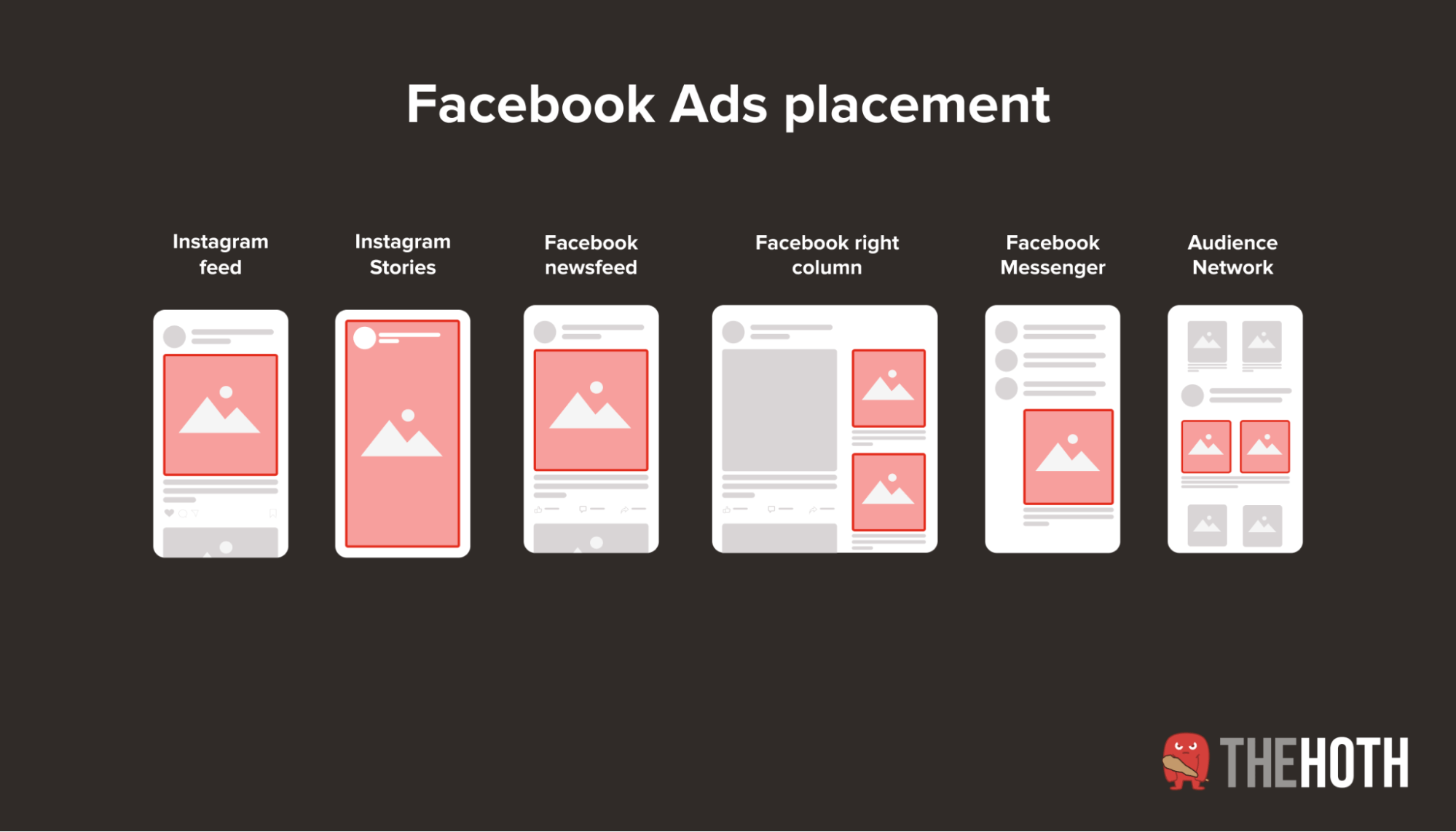 The types of spots you can place Facebook Ads