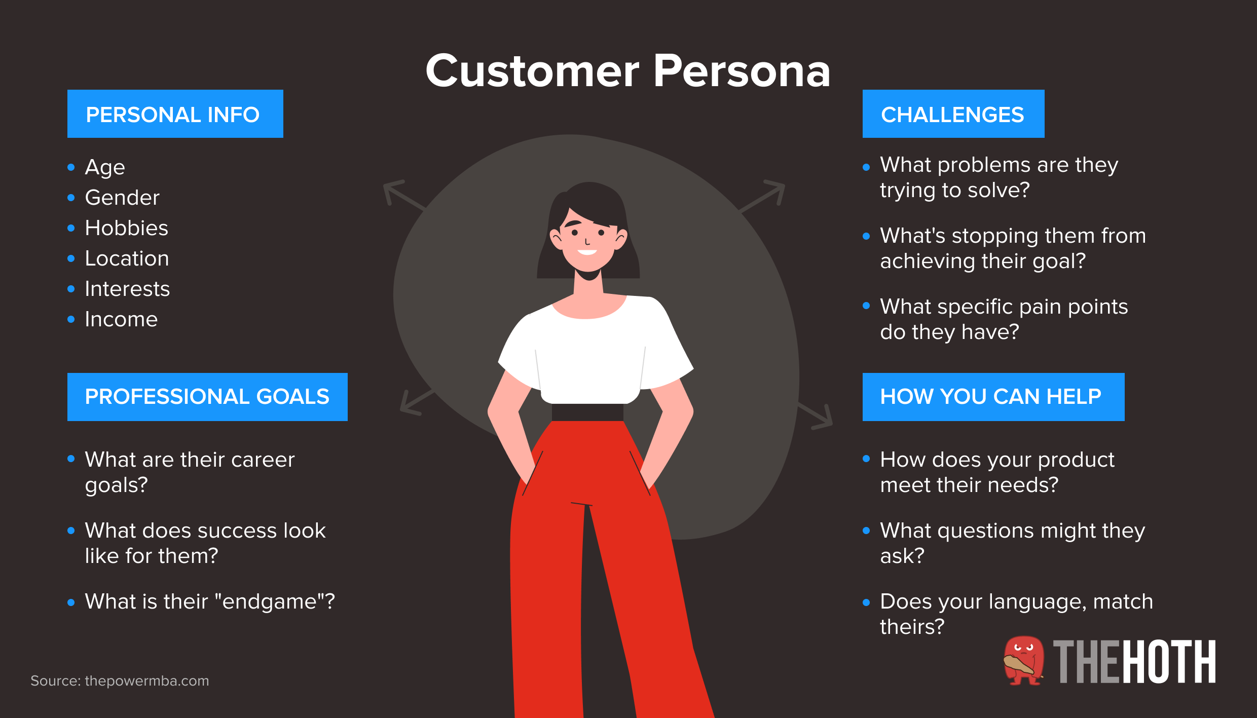 Example of a customer persona