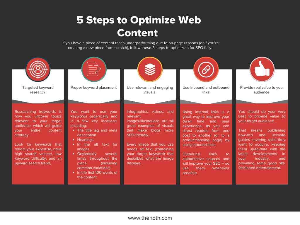Infographic on 5 Steps to Optimize Web Content