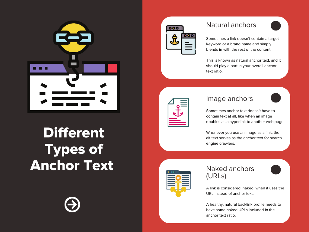infographic on Different Types of Anchor Text (2)