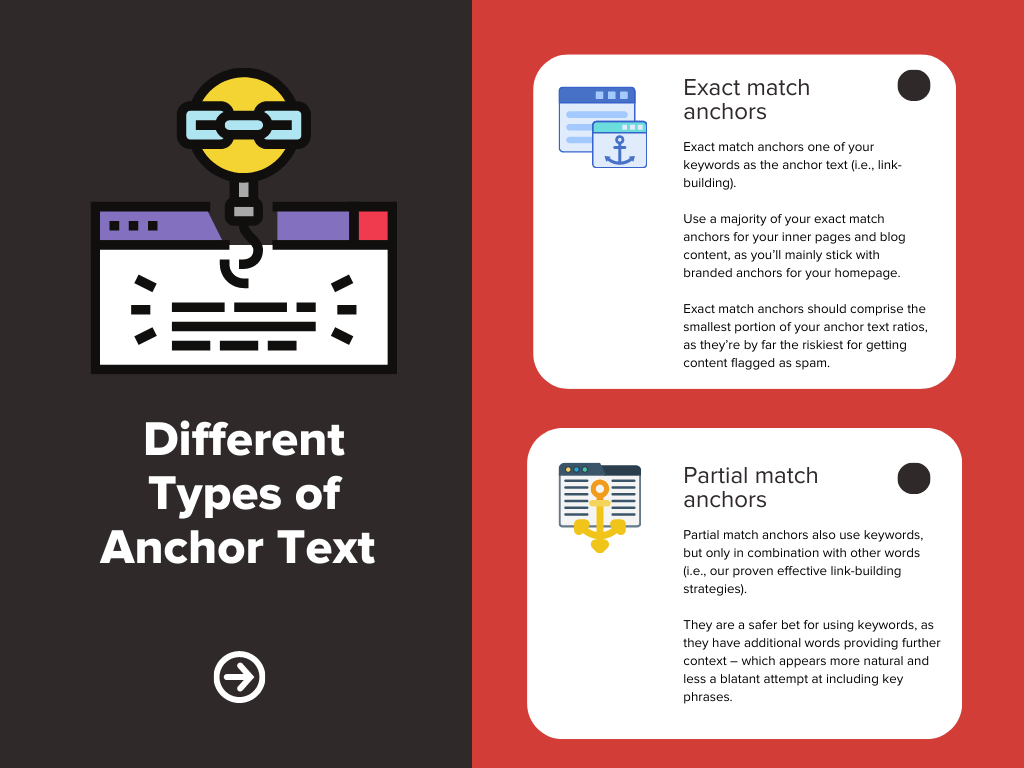 infographic in Different Types of Anchor Text - 3