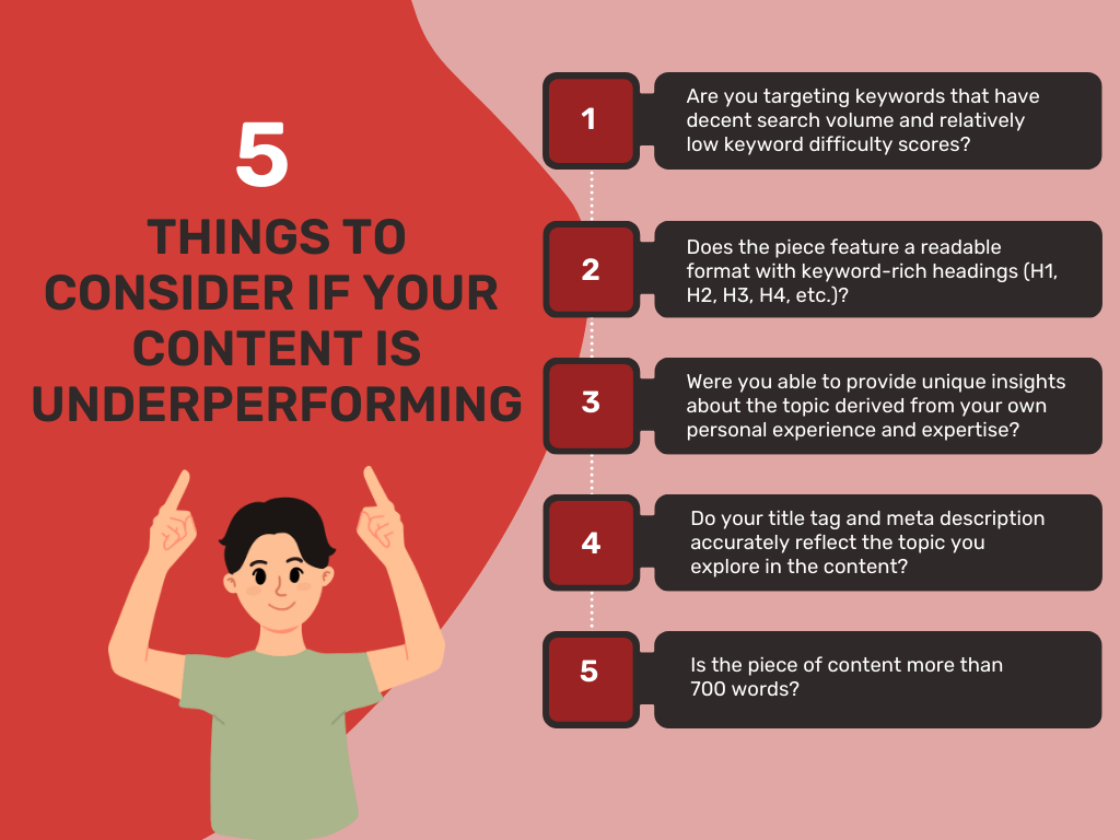 Infographic on Things to consider if content is underperforming